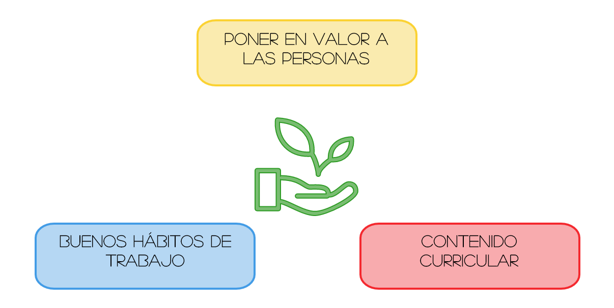 NUESTRO MÉTODO Y OBJETIVO
